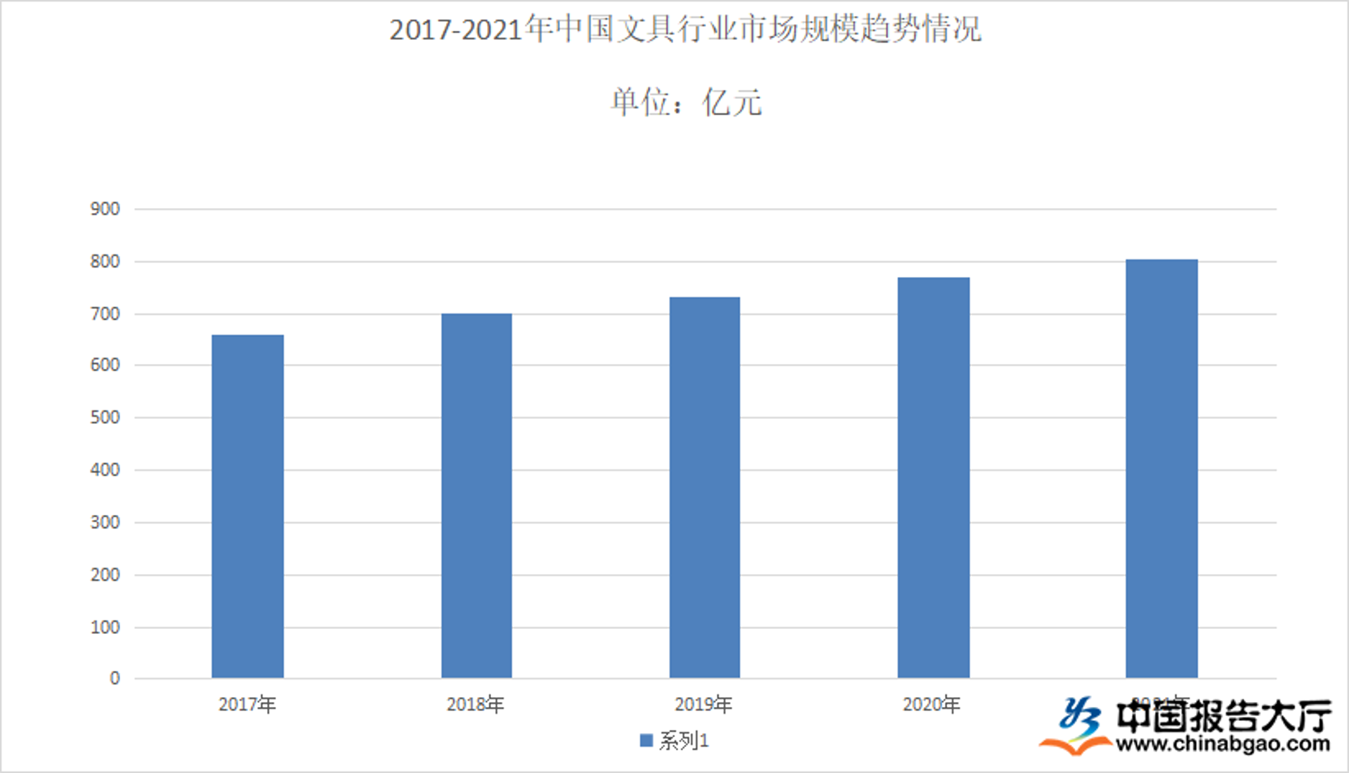 歌邻环保文具